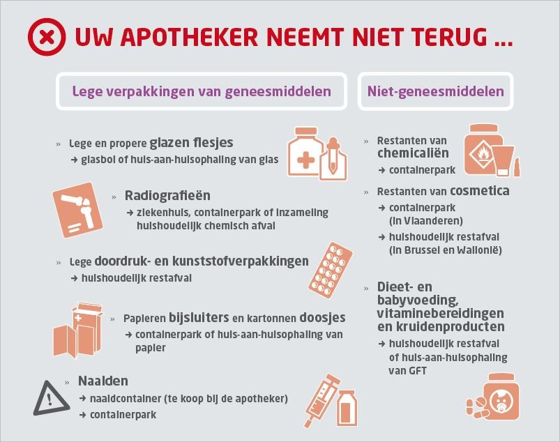 Neemt niet terug