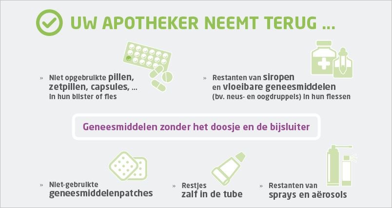 Neemt terug